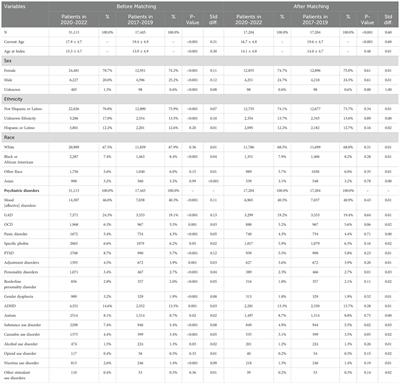 Co-occurring autism, ADHD, and gender dysphoria in children, adolescents, and young adults with eating disorders: an examination of pre- vs. post-COVID pandemic outbreak trends with real-time electronic health record data